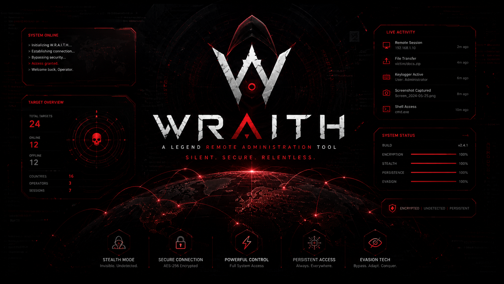 W.R.A.I.T.H.
